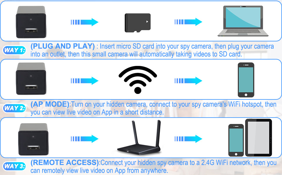 Wireless Smart Spy Small 1080P USB Charger WiFi Camera Indoor Security Camera Baby Monitor Surveillance Hidden Security Cam Motion Detection with App Live Feed